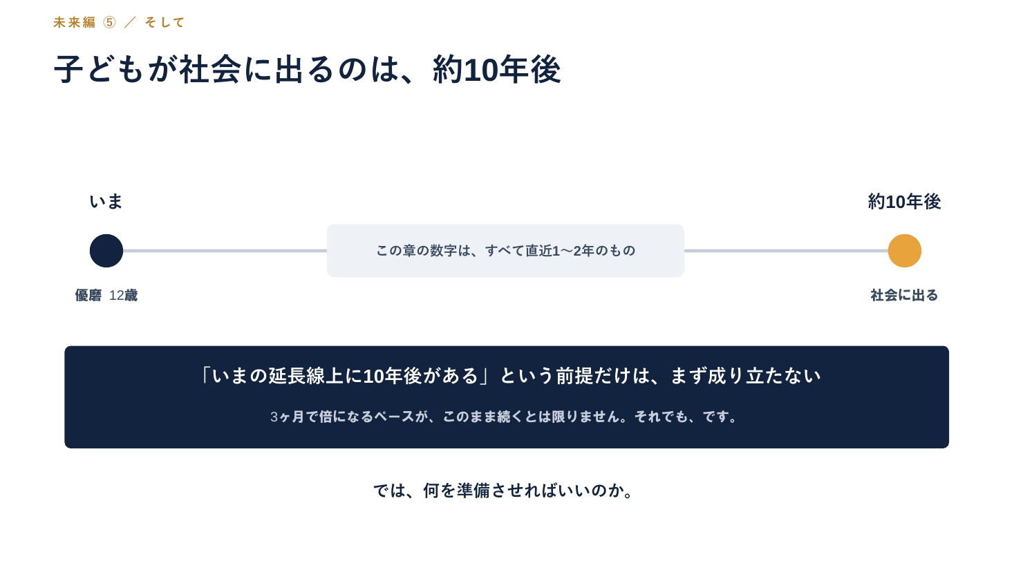 子どもが社会に出るのは、約10年後